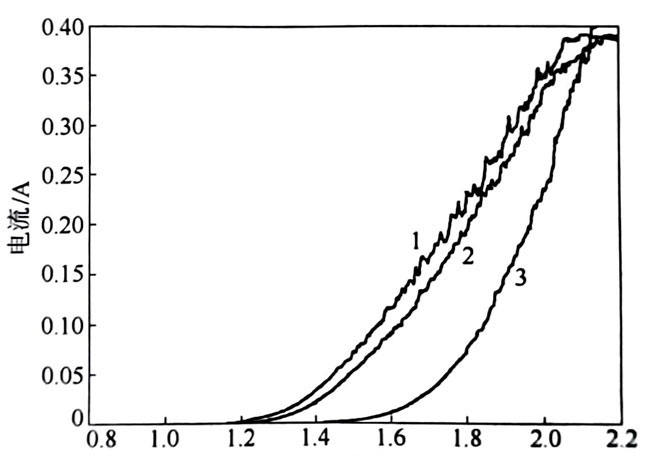 鈦涂鉑電極及鈦涂鉑電極的測試 鈦涂鉑電極及鈦涂鉑電極的測試